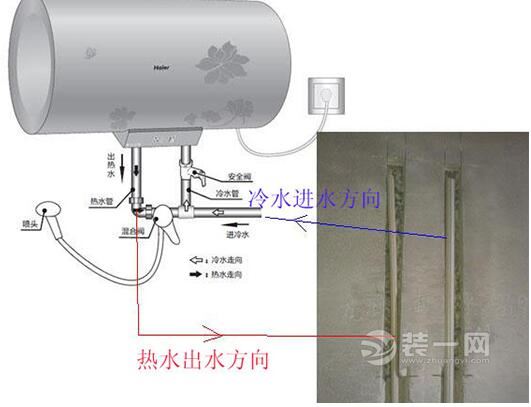 居家装修新房装修水电工常识